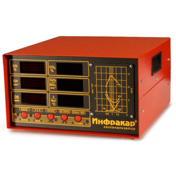 Газоанализатор Инфракар М-1Т.01